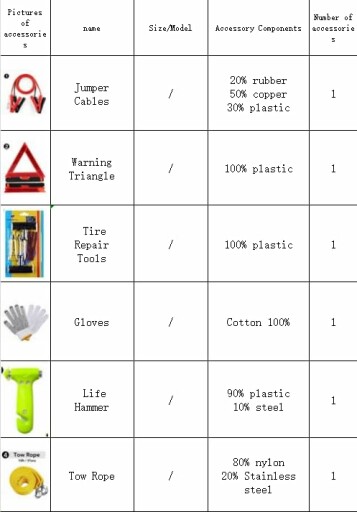 Car Emergency Kit contents