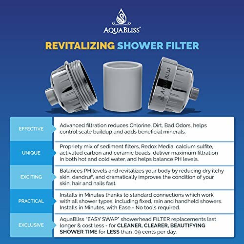 AquaBliss Revitalizing Shower Filter with features listed.