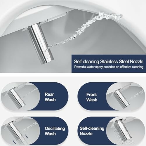 Diagram of bidet features including self-cleaning nozzle and wash options.