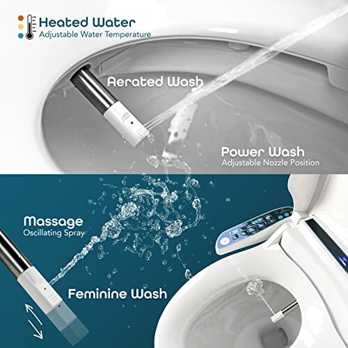 Bidet toilet features including aerated wash, power wash, massage, and feminine wash.