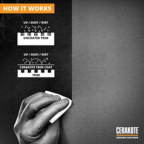 Illustration showing difference between uncoated and Cerakote coated trim.