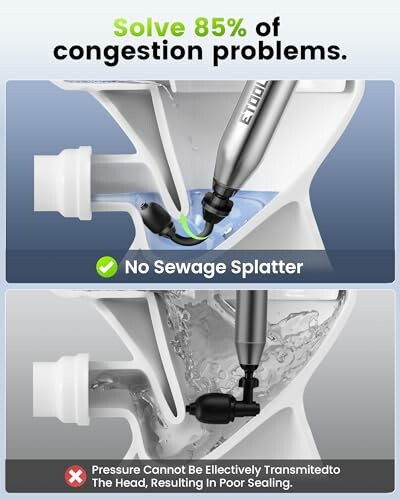 Comparison of effective and ineffective sewage splatter solutions.
