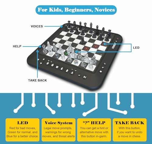 Electronic chessboard with labeled features for beginners.
