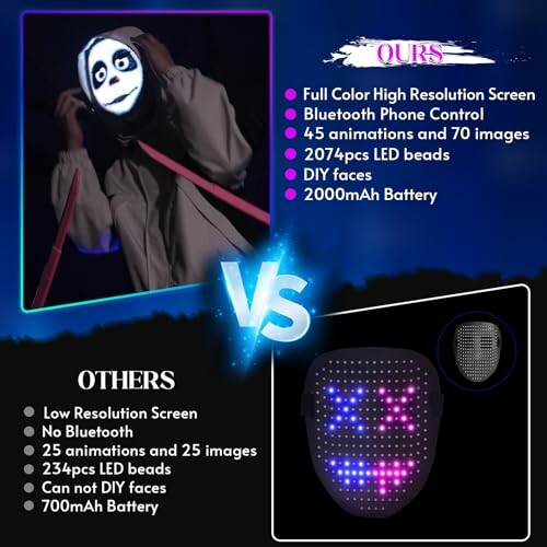 Comparison of LED masks highlighting features like resolution, Bluetooth, animations, and battery life.