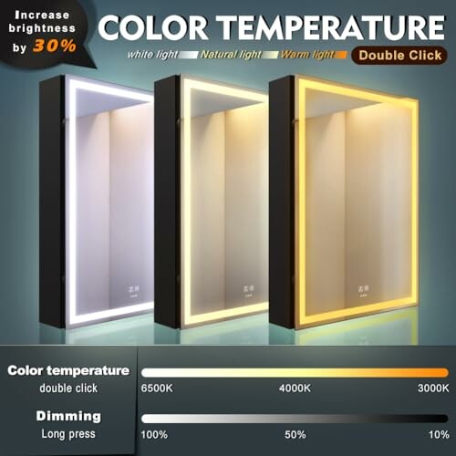 KWW LED Lighted Bathroom Medicine Cabinet