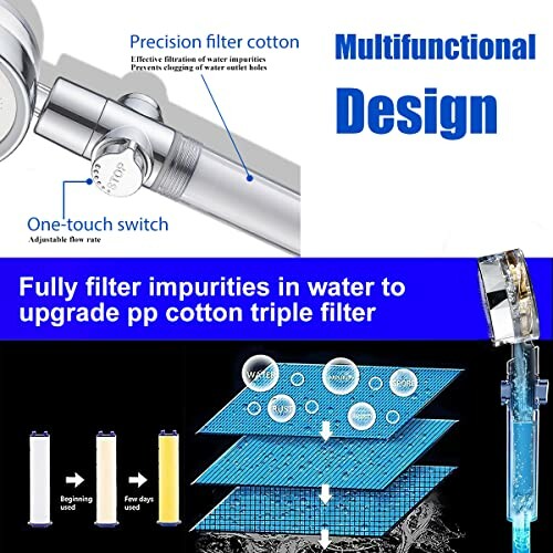 Diagram of a multifunctional water filter with cotton layers and one-touch switch.