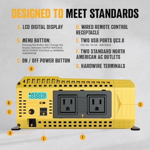 Power inverter with labeled features including display, buttons, ports, and outlets.