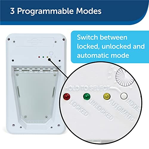 Pet door with 3 programmable modes: locked, unlocked, automatic.