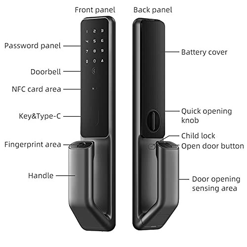Diagram of a smart door lock with labeled features including password panel, doorbell, NFC card area, key and Type-C, fingerprint area, handle, battery cover, quick opening knob, child lock, open door button, and sensing area.