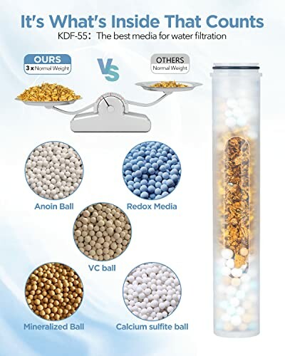 Comparison of KDF-55 water filtration media showing various filter components.